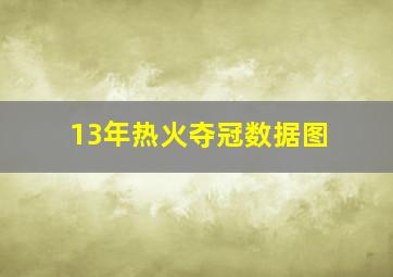 13年热火夺冠数据图