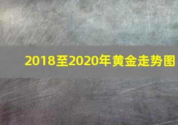 2018至2020年黄金走势图