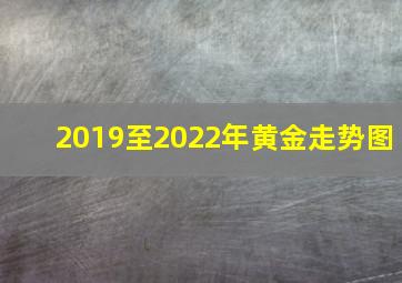 2019至2022年黄金走势图