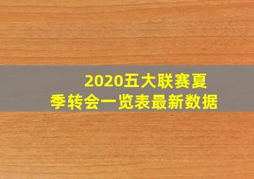 2020五大联赛夏季转会一览表最新数据