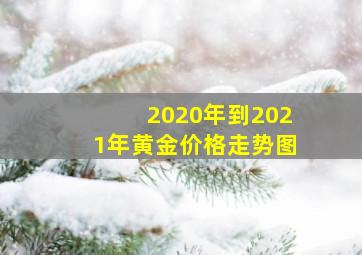 2020年到2021年黄金价格走势图