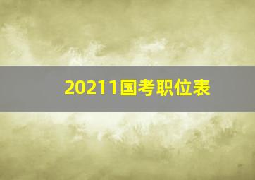 20211国考职位表