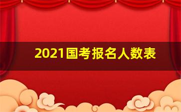 2021国考报名人数表