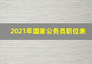 2021年国家公务员职位表