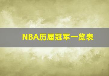 NBA历届冠军一览表