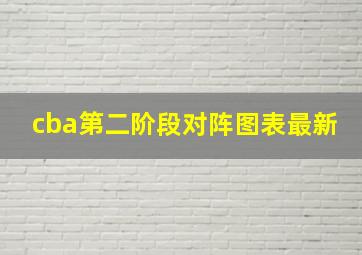 cba第二阶段对阵图表最新