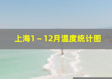 上海1～12月温度统计图