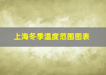 上海冬季温度范围图表