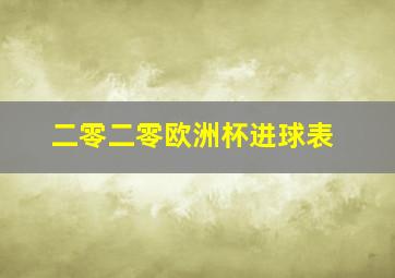 二零二零欧洲杯进球表