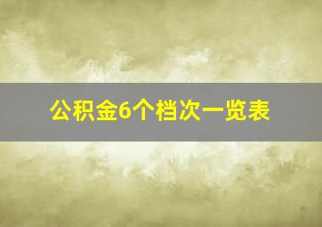 公积金6个档次一览表