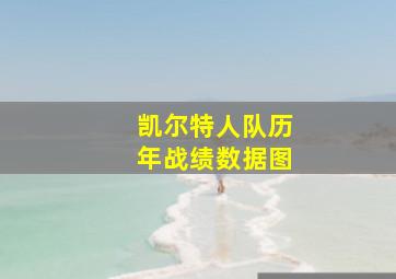 凯尔特人队历年战绩数据图