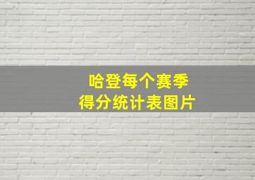 哈登每个赛季得分统计表图片