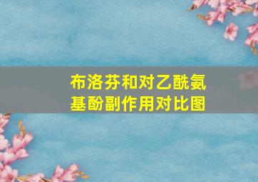 布洛芬和对乙酰氨基酚副作用对比图