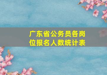 广东省公务员各岗位报名人数统计表