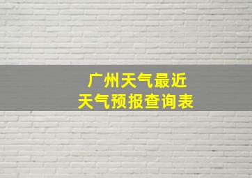 广州天气最近天气预报查询表