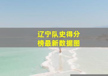 辽宁队史得分榜最新数据图