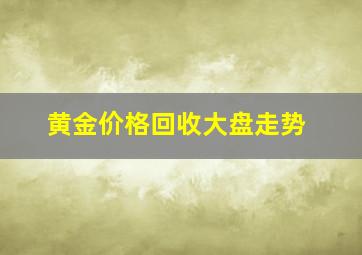 黄金价格回收大盘走势